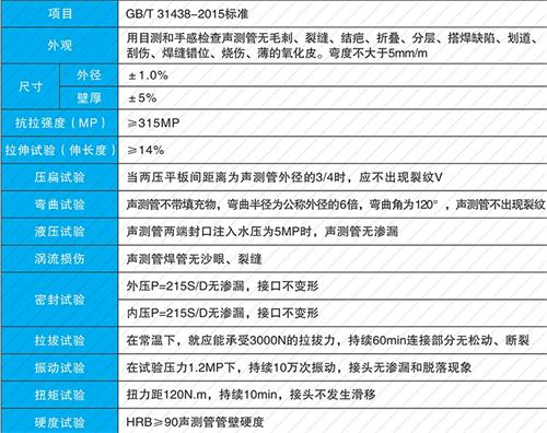 临安钳压式声测管性能特点